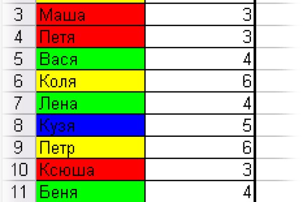 Кракен современный даркнет маркет плейс