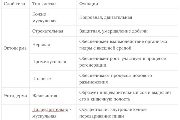 Кракен адрес даркнет
