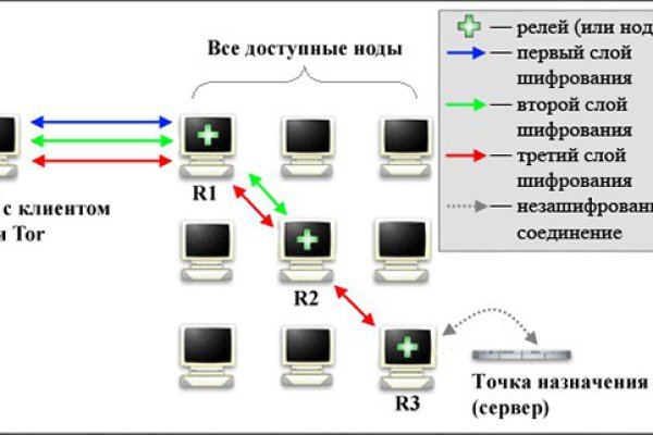 Кракен вход зеркало