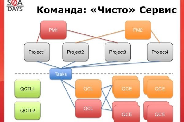 Оригинальная ссылка кракен браузера