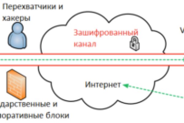Кракен сайт с наркотиками