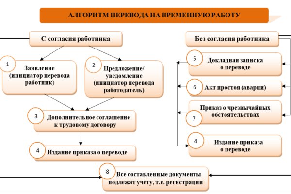 Кракен сайт store