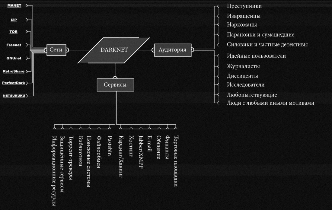 Главная страница кракен